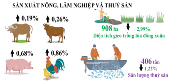 Báo cáo tình hình Fvtamtam88 kèo World Cup 2026 tháng 01/2022