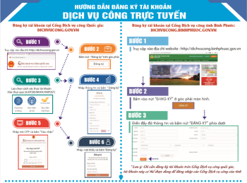 Hướng dẫn đăng ký tài khoản dịch vụ công trực tuyến [INFOGRAPHIC]