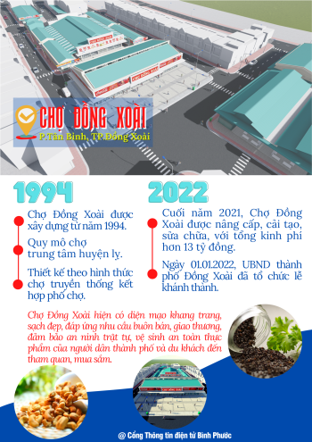 Chợ Đồng Xoài