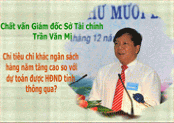 Chất vấn lãnh đạo một số cơ quan chuyên môn của UBND tỉnh