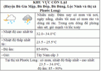 Dự báo thời tiết đêm nay và ngày mai 26/8
