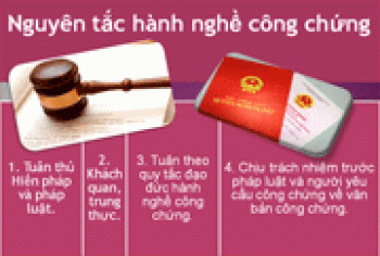 Các tổ chức hành nghề công chứng cần kiện toàn tổ chức hoạt động đúng theo quy định của Fv88 ink tỷ lệ kèo hấp dẫn