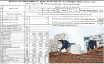 Công bố giá các vật liệu xây dựng chủ yếu trên địa bàn tỉnh tháng 2/2017