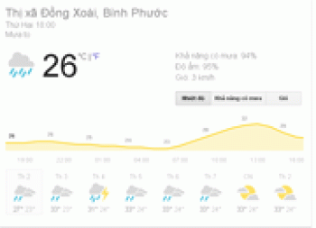 Nhận định tình hình khí tượng tháng 4/2017