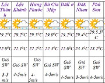 Dự báo thời tiết khu vực tỉnh 72 giờ tới