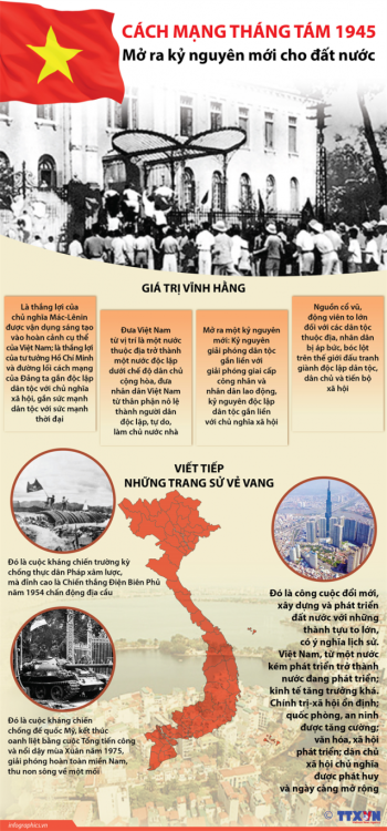Cách mạng Tháng Tám 1945: Mở ra kỷ nguyên mới cho đất nước