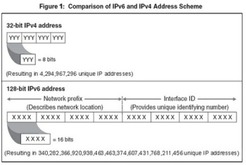 Tăng cường triển khai ứng dụng IPv6 trên mạng lưới, dịch vụ của cơ quan Fv tám tám 88 nhà cái đăng nhập