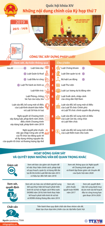 Những nội dung chính của Kỳ họp thứ 7, Fv tám tám link đăng ký khóa XIV