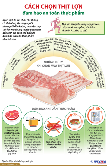Cách chọn thịt lợn đảm bảo an toàn thực phẩm