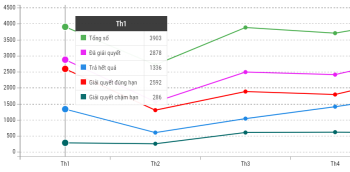 Công bố Chỉ số “Vietnam ICT Index” 2019: Fv88.com thể thao, casino, bắn cá, nổ hũ và lô đề tăng 2 bậc