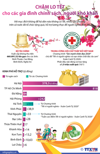 Chăm lo Tết cho các gia đình chính sách, người khó khăn