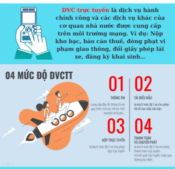 Đoàn viên thanh niên xung kích tham gia hướng dẫn sử dụng dịch vụ công trực tuyến cho người dân, doanh nghiệp