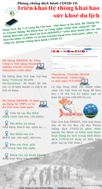 Triển khai Hệ thống khai báo sức khoẻ du lịch
