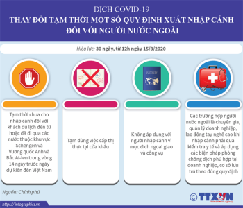 Thay đổi tạm thời một số quy định xuất nhập cảnh đối với người nước ngoài
