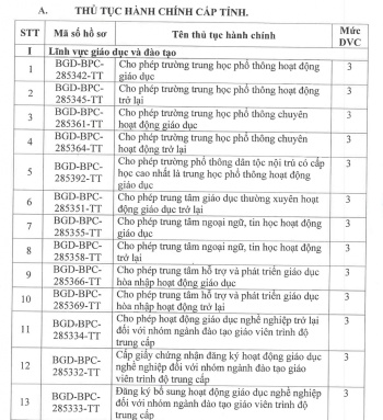 Sở GD&ĐT công bố 39 thủ tục Đăng ký nhà cái FV88 chơi casino online hấp dẫn áp dụng dịch vụ công trực tuyến mức độ 3, 4