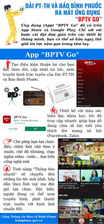 Đài PT-TH và Báo Fv88.com thể thao, casino, bắn cá, nổ hũ và lô đề ra mắt ứng dụng “BPTV Go”