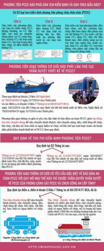 Các phương tiện phòng cháy chữa cháy nào phải dán tem kiểm định và dán theo mẫu nào?