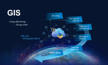 Hội thảo ứng dụng GIS quản lý đất đai và quảng bá xúc tiến đầu tư