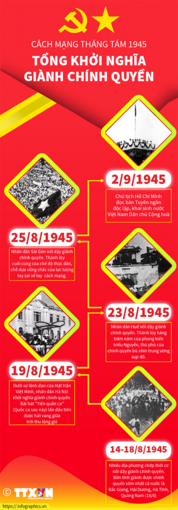 Cách mạng tháng Tám 1945: Tổng khởi nghĩa giành chính quyền