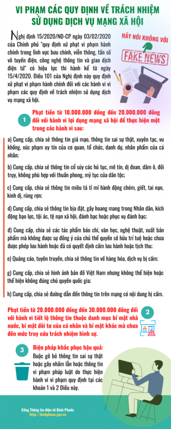 Vi phạm các quy định về trách nhiệm sử dụng dịch vụ mạng xã hội
