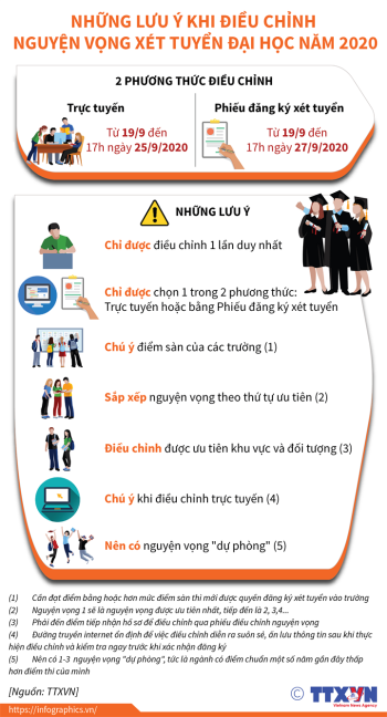 Những lưu ý khi điều chỉnh nguyện vọng xét tuyển đại học năm 2020