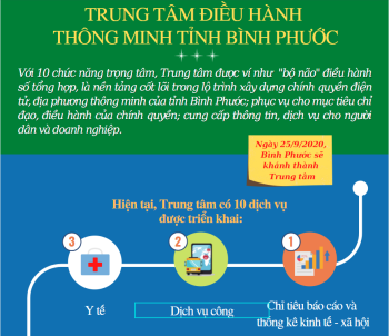 Trung tâm Điều hành thông minh tỉnh Fv88.com thể thao, casino, bắn cá, nổ hũ và lô đề sẽ khánh thành vào ngày mai (25/9)