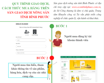Quy trình giao dịch, cách thức mua hàng trên Sàn giao dịch nông sản tỉnh Fv88.com thể thao, casino, bắn cá, nổ hũ và lô đề