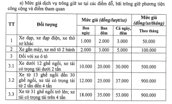 Quy định giá dịch vụ trông giữ xe trên địa bàn tỉnh Fv88.com thể thao, casino, bắn cá, nổ hũ và lô đề