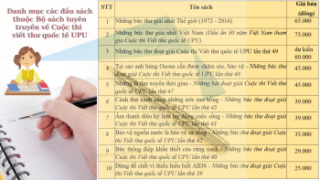 Phối hợp tuyên truyền Cuộc thi viết thư quốc tế UPU