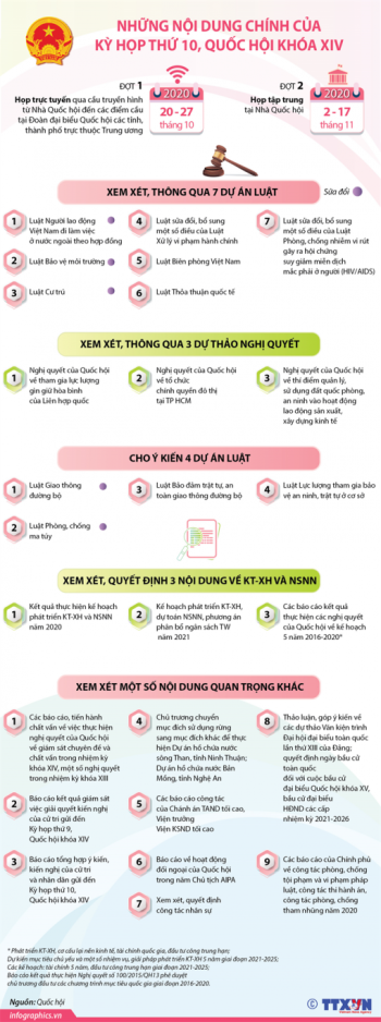 Những nội dung chính của Kỳ họp thứ 10, Fv tám tám link đăng ký khóa XIV