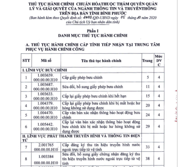 UBND tỉnh công bố chuẩn hóa TTHC thuộc thẩm quyền quản lý, giải quyết của ngành thông tin và truyền thông
