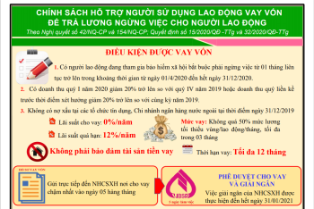 Chính sách hỗ trợ người sử dụng lao động vay vốn để trả lương ngừng việc cho người lao động do dịch Covid-19