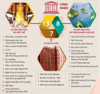 Di san van hoa