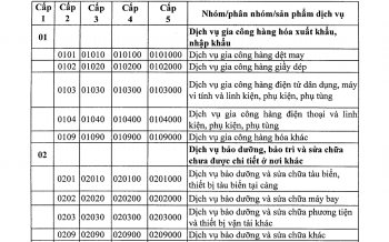 Ban hành Danh mục dịch vụ xuất khẩu, nhập khẩu Việt Nam