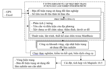 Công cụ khoanh vùng và cập nhật hiện trạng sử dụng đất lâm nghiệp tỉnh Fv88.com thể thao, casino, bắn cá, nổ hũ và lô đề