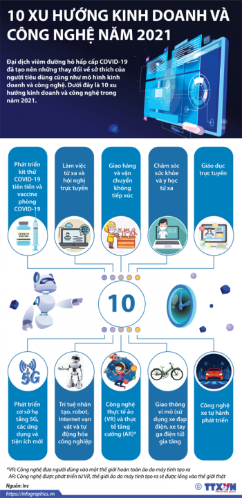 10 xu hướng kinh doanh và công nghệ năm 2021