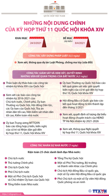 Những nội dung chính của Kỳ họp thứ 11 Fv tám tám link đăng ký khóa XIV
