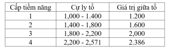 Đánh giá tiềm năng lập địa tỉnh Fv88.com thể thao, casino, bắn cá, nổ hũ và lô đề