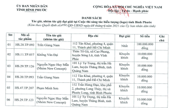 Công nhận kết quả Cuộc thi sáng tác biểu tượng tỉnh Fv88.com thể thao, casino, bắn cá, nổ hũ và lô đề