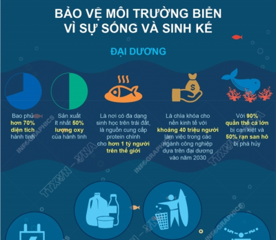 Ngày Đại dương thế giới 8/6/2021: Bảo vệ Fv 88 casino, bắn cá, nổ hũ, cá độ thể thao biển vì sự sống và sinh kế