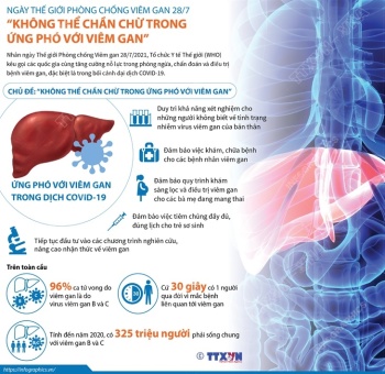 Ngày Thế giới Phòng chống Viêm gan 28/7: “Không thể chần chừ trong ứng phó với viêm gan”