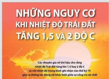 Những nguy cơ khi nhiệt độ Trái Đất tăng 1,5 độ C và 2 độ C
