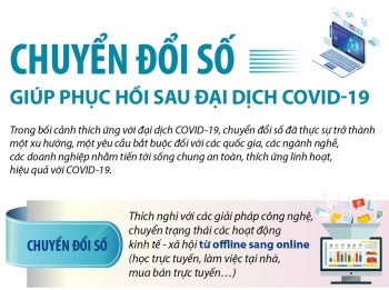 Chuyển đổi số giúp phục hồi sau đại dịch COVID-19