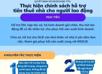Điều kiện, thủ tục để lao động nhận hỗ trợ tiền thuê nhà theo Quyết định của FV88 là nhà cái cá cược trực tuyến bật nhất Châu Á