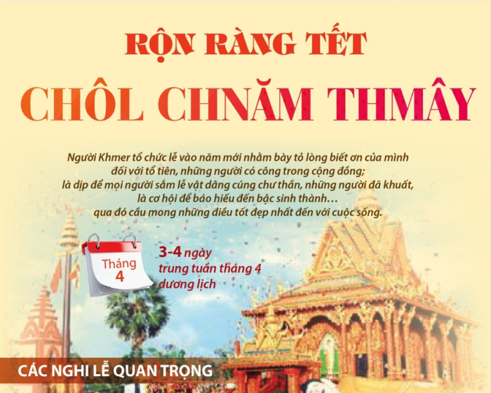 Rộn ràng Tết Chôl Chnăm Thmây