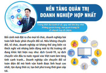Nền tảng quản trị doanh nghiệp hợp nhất