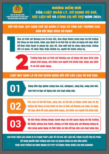 Một số điểm mới của Luật Quản lý, sử dụng vũ khí, vật liệu nổ và công cụ hỗ trợ