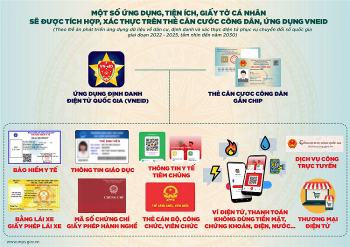 Đẩy mạnh các nhiệm vụ trọng tâm triển khai Đề án 06 năm 2025