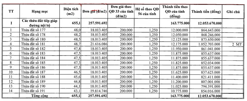 Công ty Đấu giá hợp danh Fv88.com thể thao, casino, bắn cá, nổ hũ và lô đề thông báo đấu giá tài sản