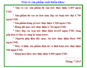 Giá hạt điều nhân tăng, giá mủ cao su xuất khẩu giảm so với cùng kỳ 2014